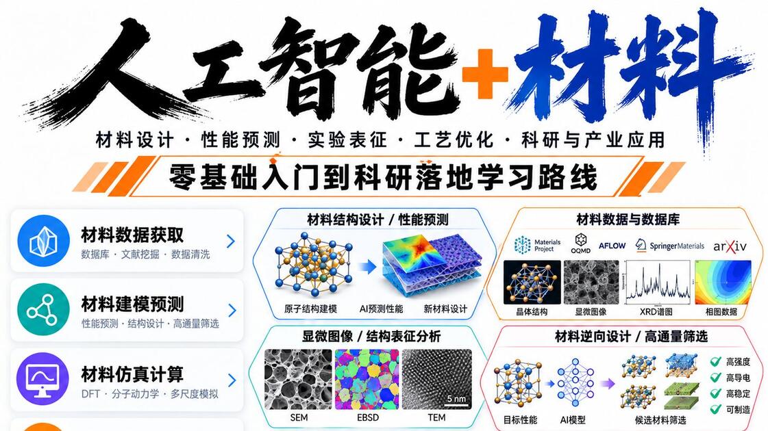 材料人必看！AI正在颠覆传统材料研发？【2026人工智能+材料科学】零基础保姆级教程：从机器学习、材料性能预测到新材料设计与科研实战，一次讲透 ...