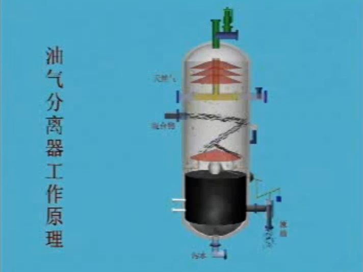 油气水分离器原理哔哩哔哩bilibili