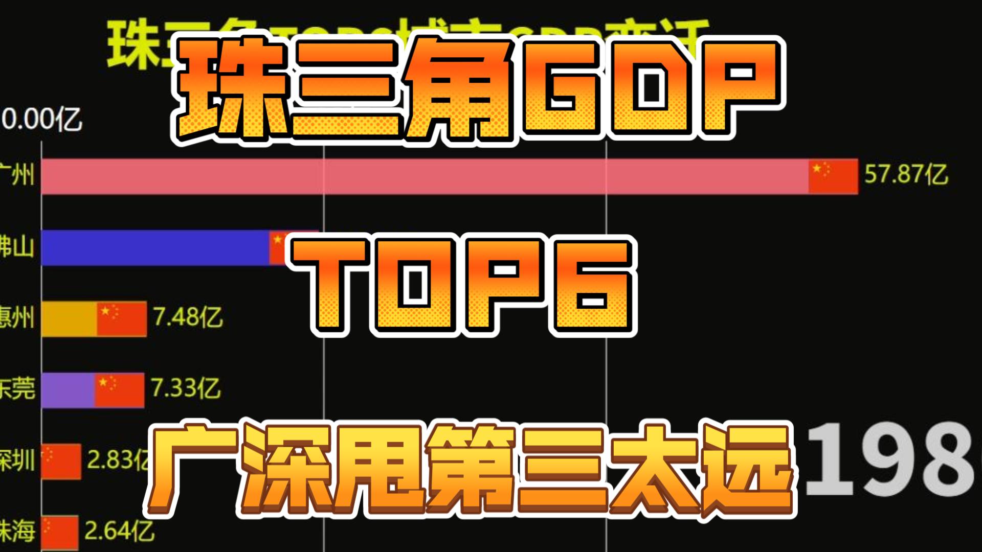 珠三角城市TOP6GDP变迁 除了广深其他差的太远了哔哩哔哩bilibili