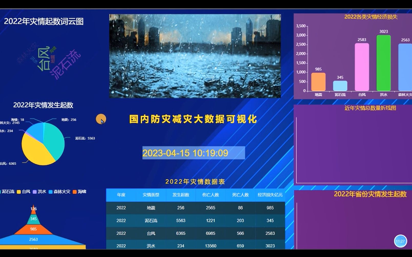 【免费赠送项目源码】爬虫数据可视化分析——关于国内防灾减灾大数据可视化哔哩哔哩bilibili