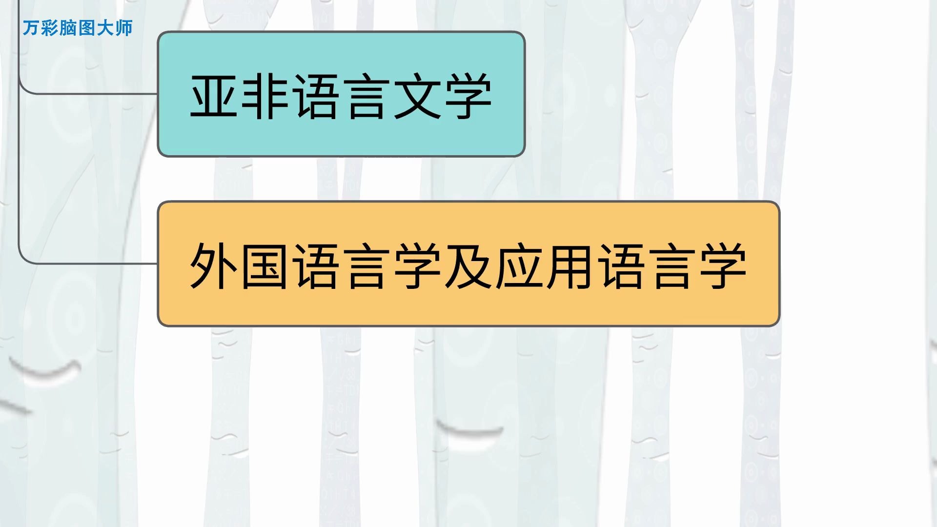 【如何制作思维导图】一张图带你了解世界文学的分类哔哩哔哩bilibili