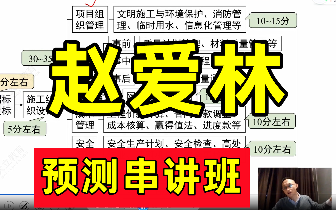 [图]【10月18日版完整高清】2022一建建筑-预测串讲班-赵爱林【有讲义】冲刺班