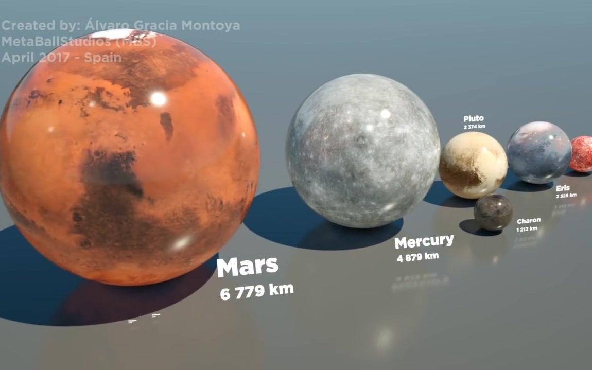 【youtube】太阳系中各天体大小对比