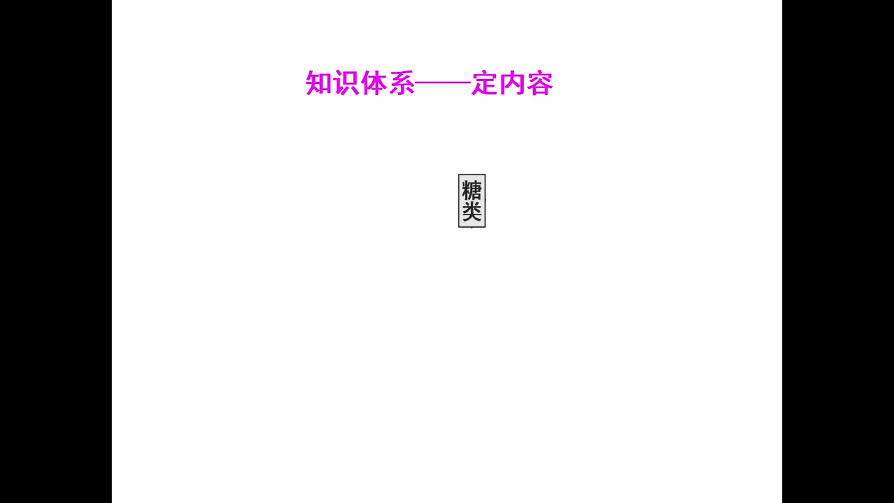 核酸脂质糖类哔哩哔哩bilibili