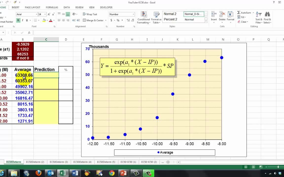 EC50 and IC50 Determination in Excel哔哩哔哩bilibili