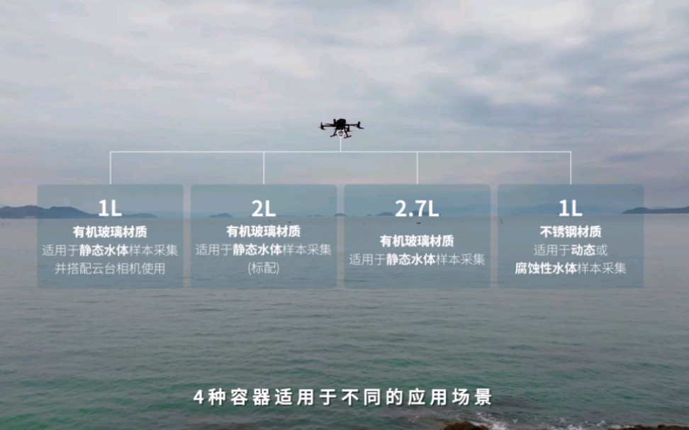 可飞科技迅汲V2无人机水体采样系统,适配DJI M350/M300,稳定可靠不缠线,实现全自动航点采样.哔哩哔哩bilibili