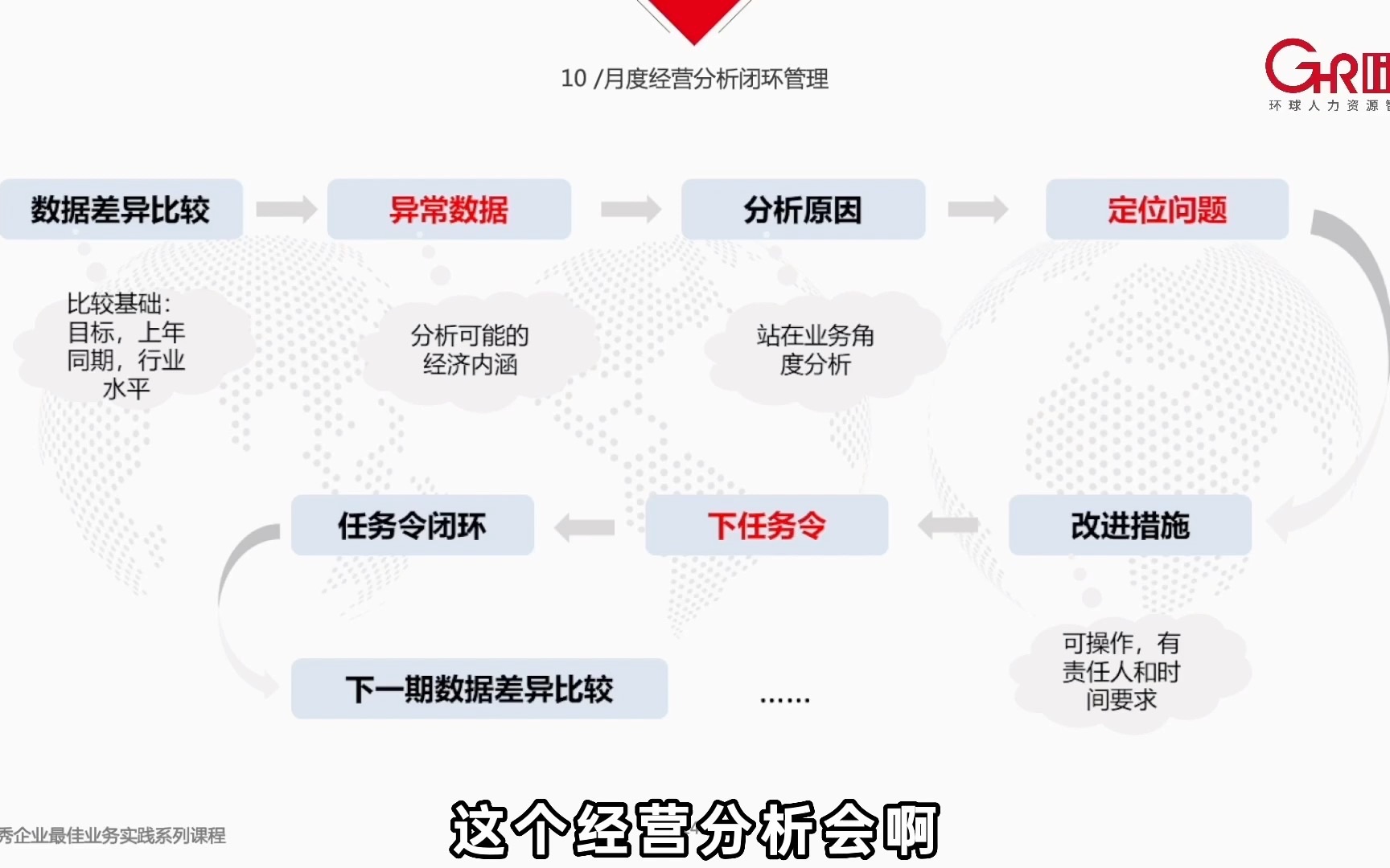 华为教你7步做好月度经营分析!哔哩哔哩bilibili