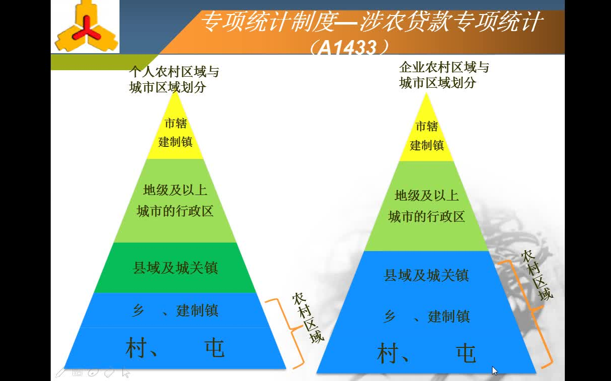 松原金融统计网络培训小课堂第二期哔哩哔哩bilibili