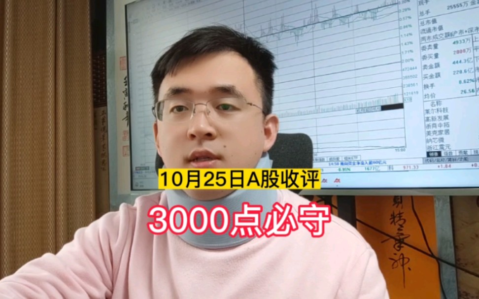 突发变故!上蹿下跳,明天下探反攻,3000点必守!哔哩哔哩bilibili