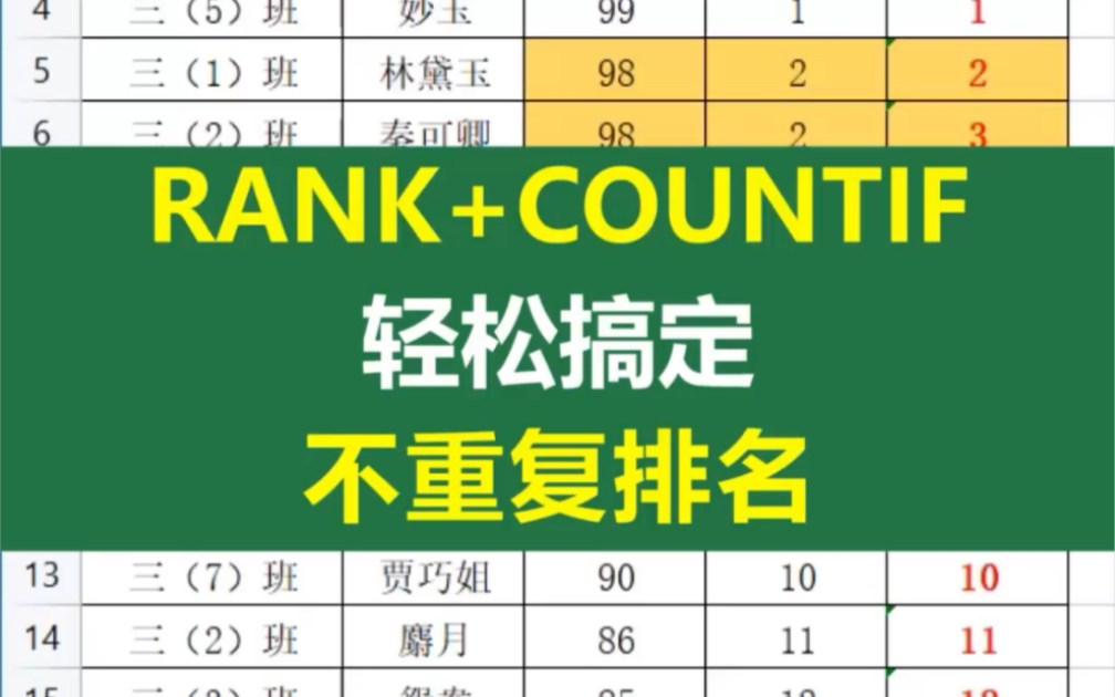 RANK+COUNTIF函数组合,可以轻松搞定,不重复排名哔哩哔哩bilibili