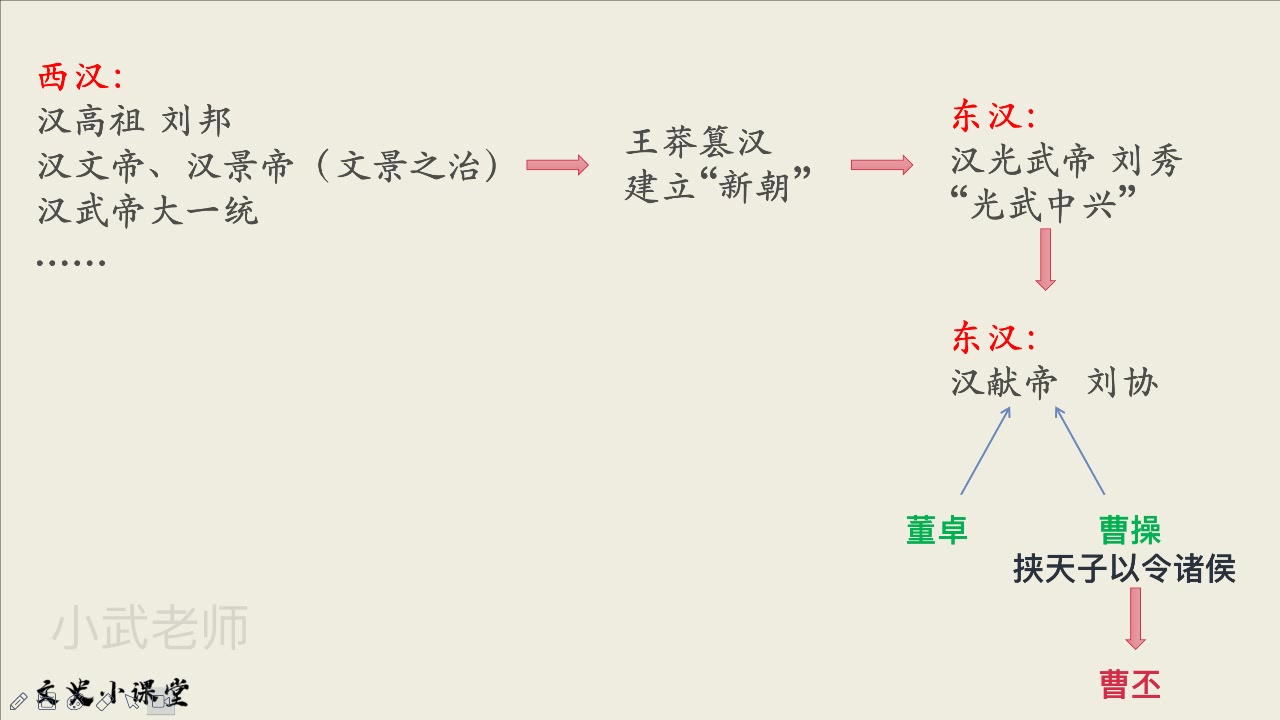 [图]朝代歌梳理——三分魏蜀吴 两晋前后延