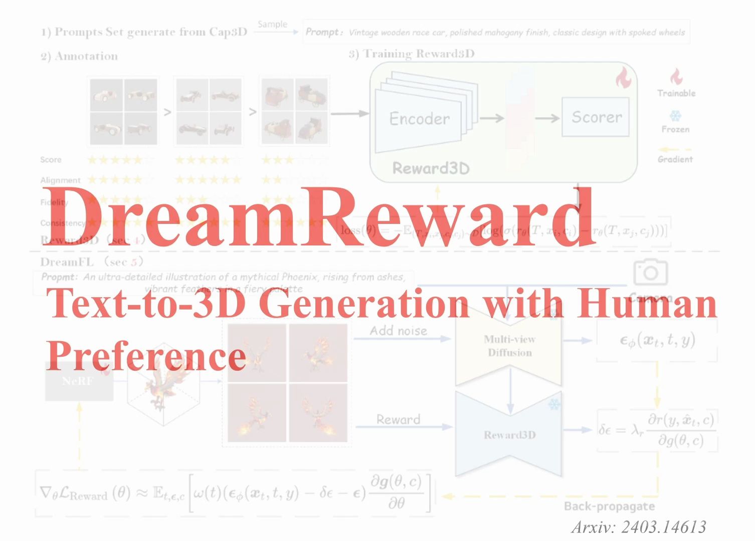 [好文分享] DreamReward: 引入RLHF的3D生成哔哩哔哩bilibili