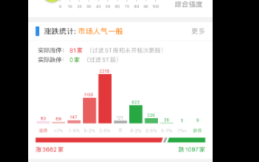 国盛没动,看了一天,啥也没干.明天看中软、久其.红包行情没毛病,但是包红包的没想到是自己.哔哩哔哩bilibili