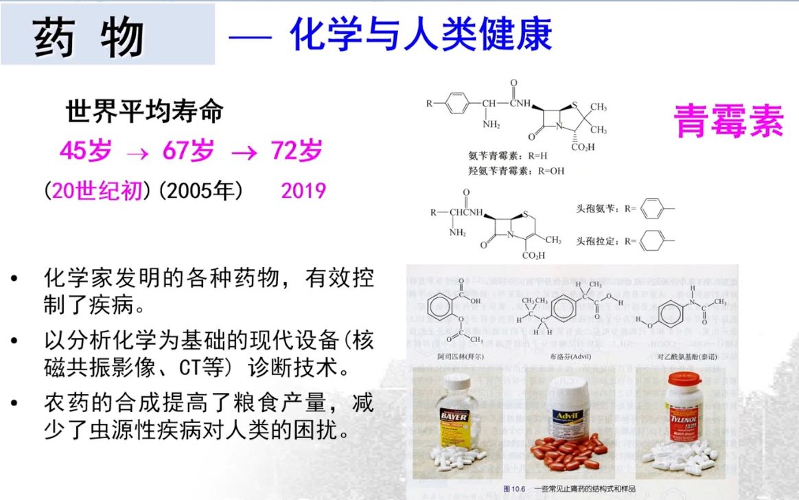 [图]20211122-清华大学李亚栋- 化学改变世界 化学创造未来——化学的机遇与挑战