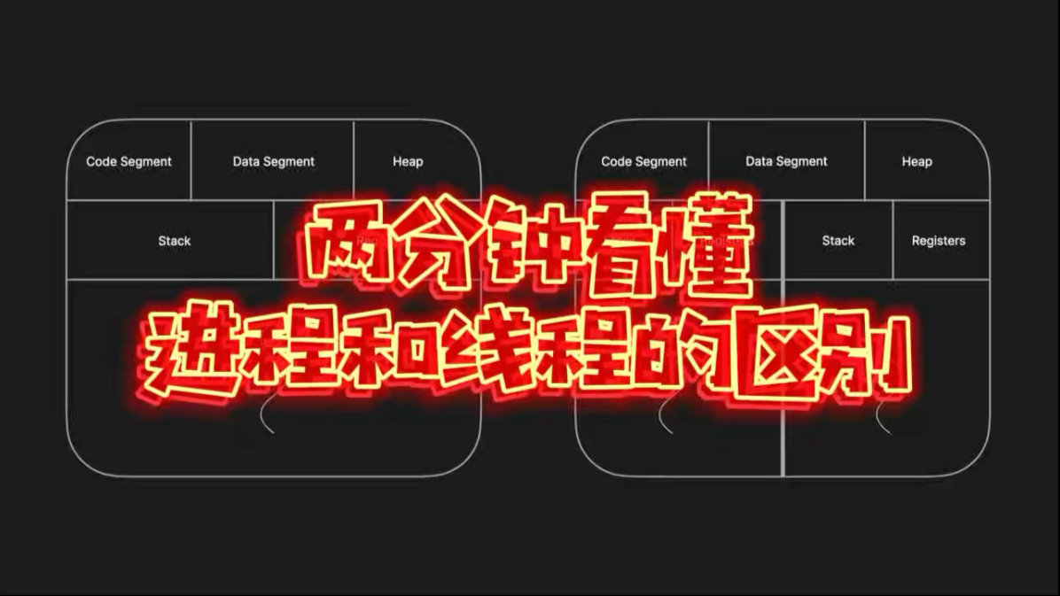进程线程，进程线程协程的区别