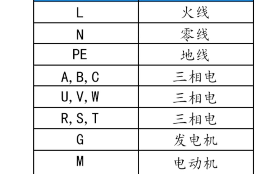 电气电路符号大全哔哩哔哩bilibili