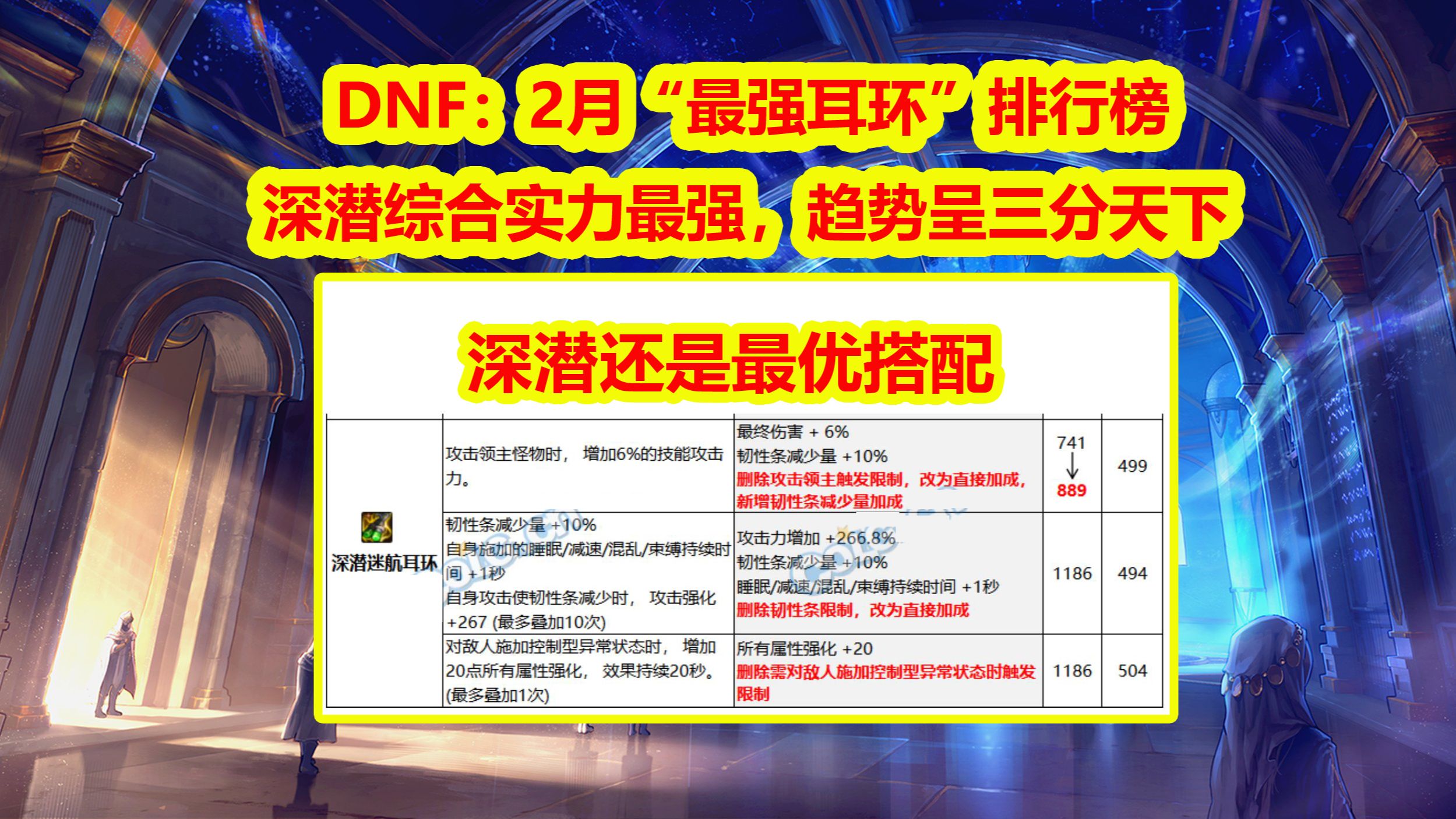 DNF:2月“最强耳环”排行榜!深潜综合实力最强,趋势呈三分天下网络游戏热门视频