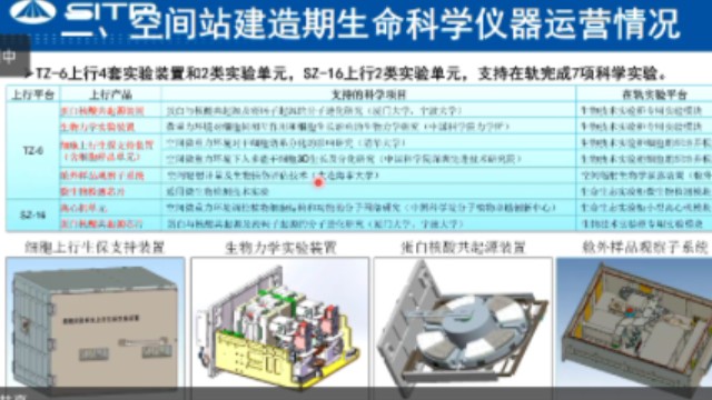 中国空间站生命科学实验系统研究进展及展望哔哩哔哩bilibili