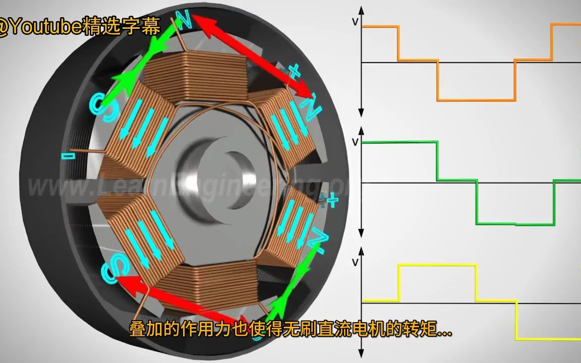 无刷直流电机,工作的原理哔哩哔哩bilibili