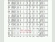 大學地理科學學院070503衛星定位導航信息技術地圖學與地理信息系統