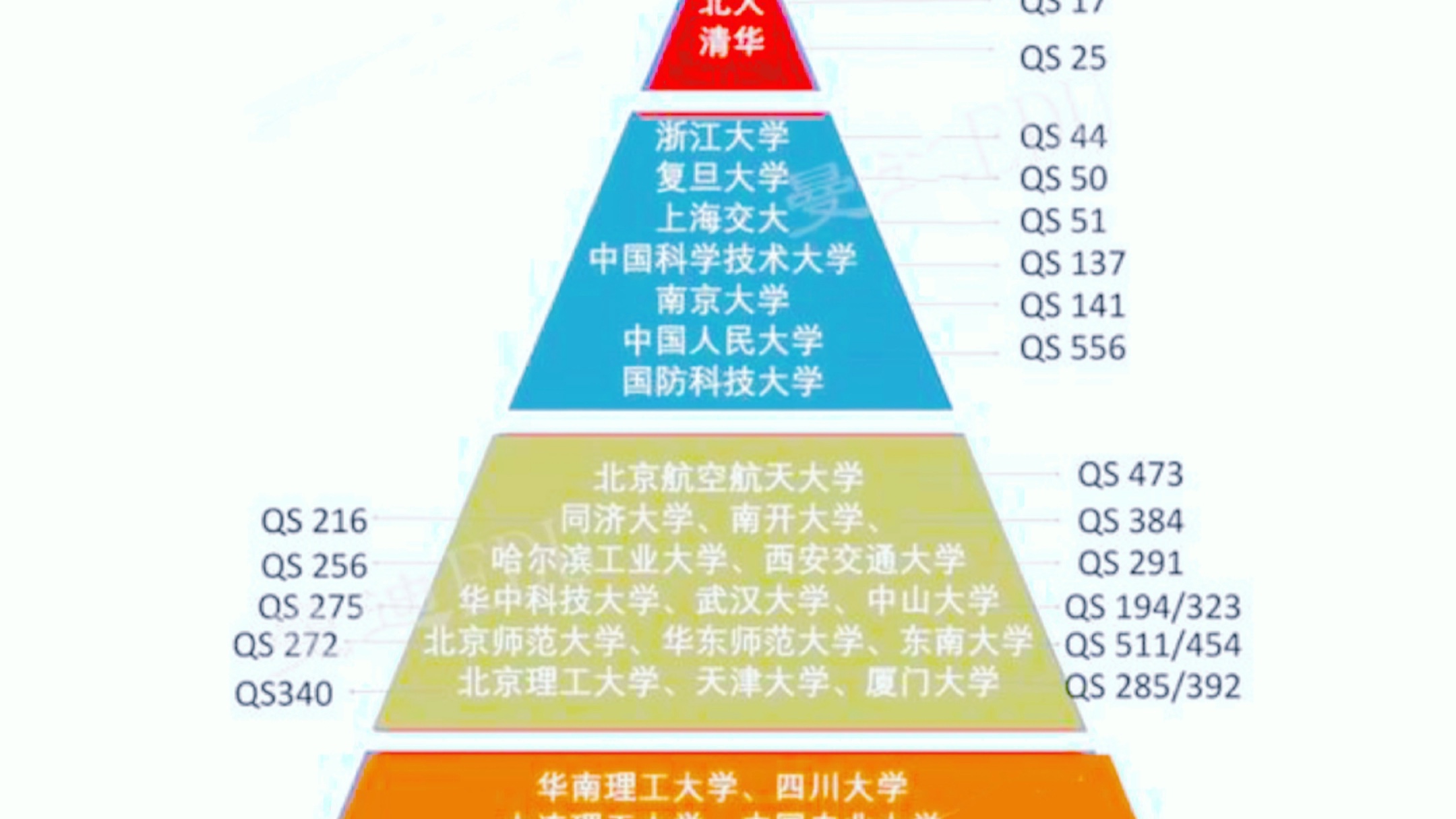 985大学梯队排名哔哩哔哩bilibili