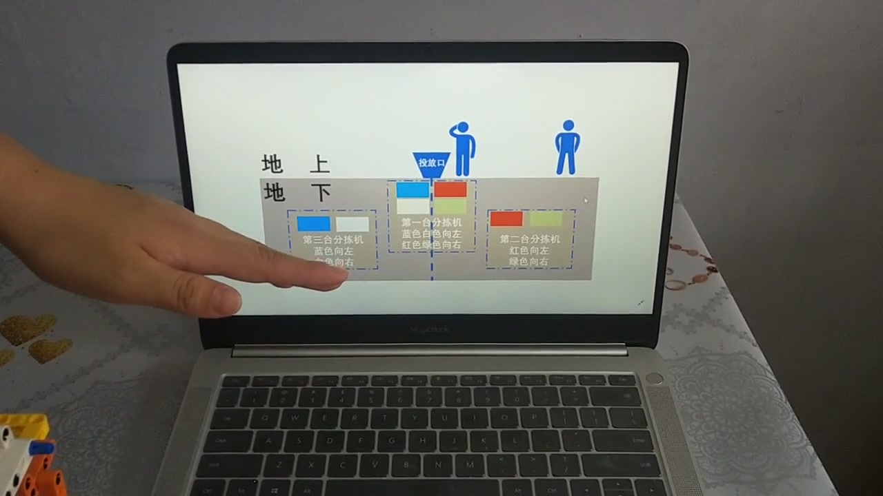 垃圾自助分类器哔哩哔哩bilibili