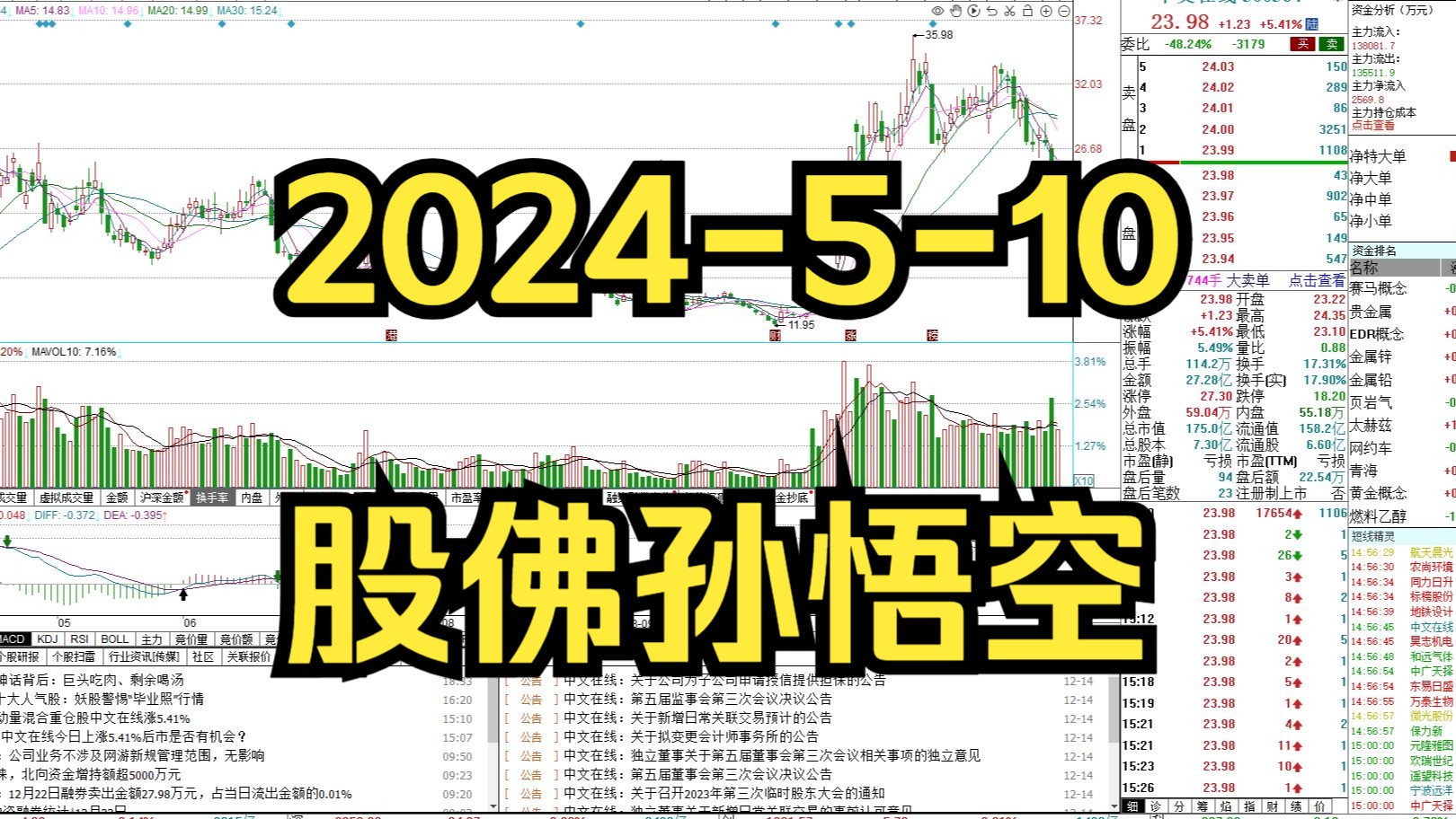 2024510股佛孙悟空的直播淘股吧哔哩哔哩bilibili