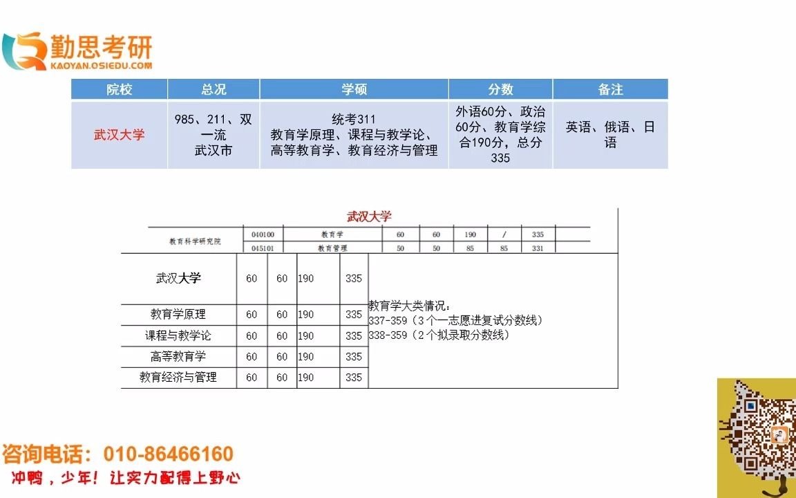 武汉大学2021年教育学考研院校报考指导哔哩哔哩bilibili