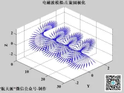 Download Video: MATLAB模拟电磁波：左、右旋圆极化电磁波在空间中的传播