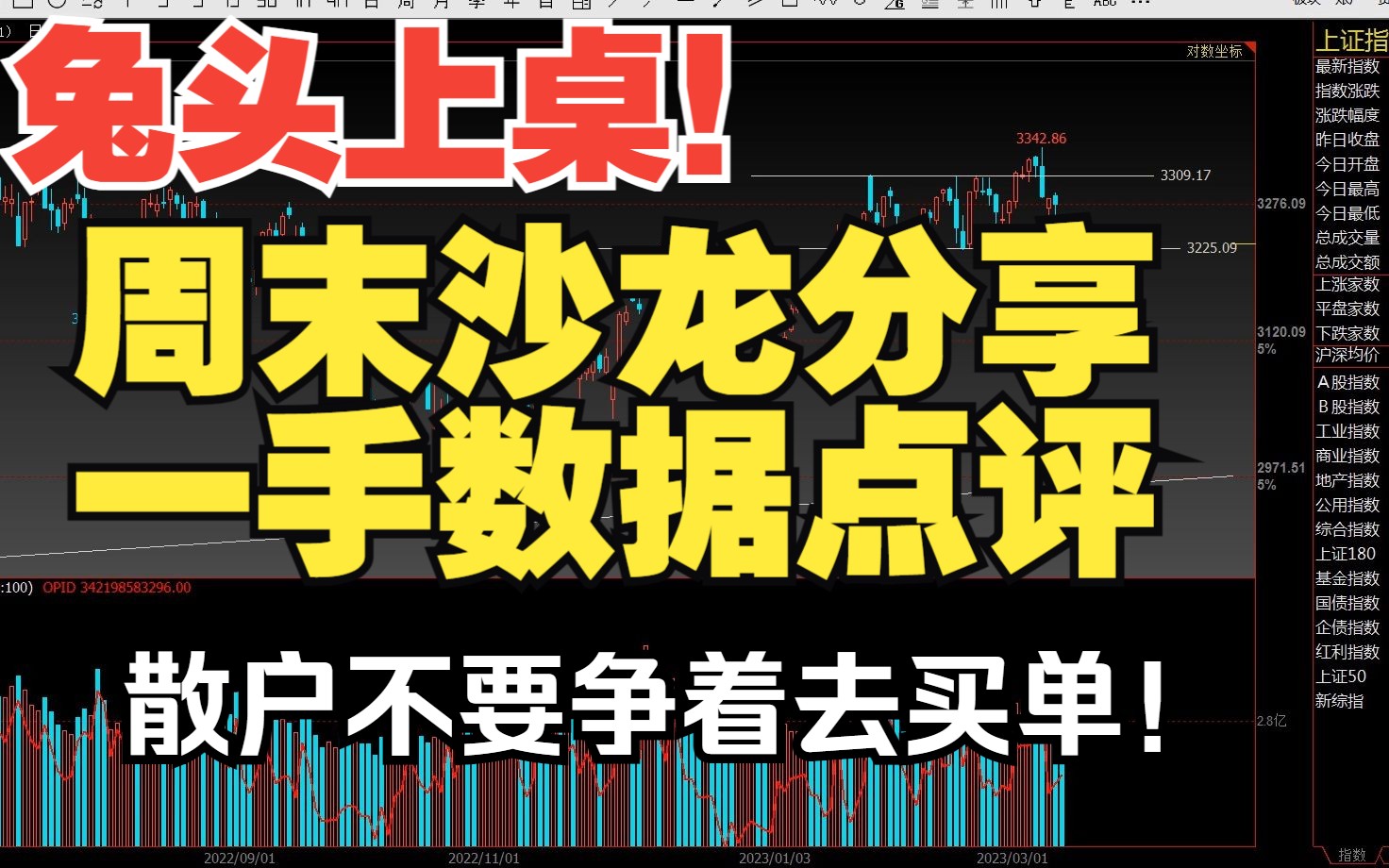 [图]2023.3.12 周末沙龙，该说尽已说，看官自斟酌。A股分析+存贷消费收入汽车数据等数据解读