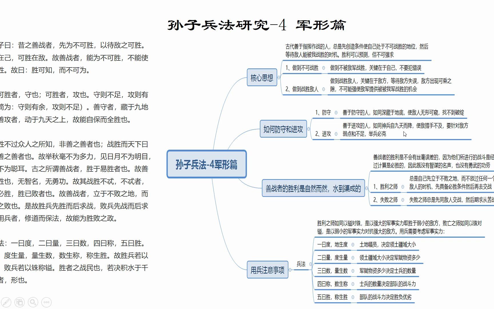 [图]孙子兵法-4军形篇