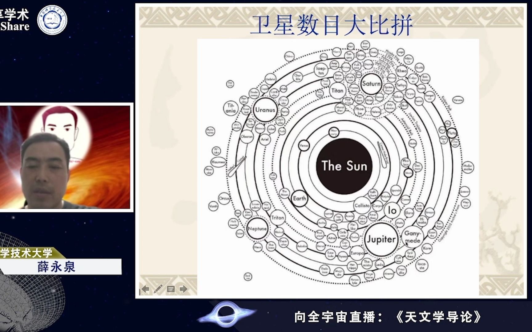 3.18阋神星、矮行星、八大行星总览哔哩哔哩bilibili