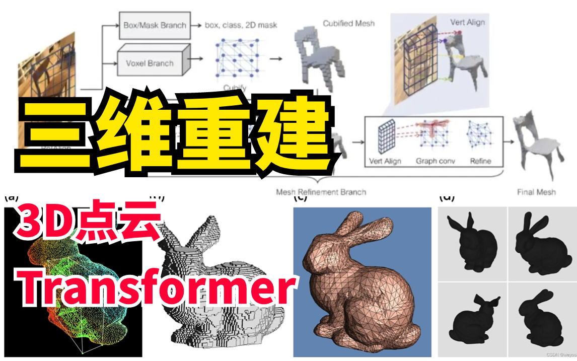 【3d点云 三维重建 transformer】计算机视觉实战入门教程3d点云!