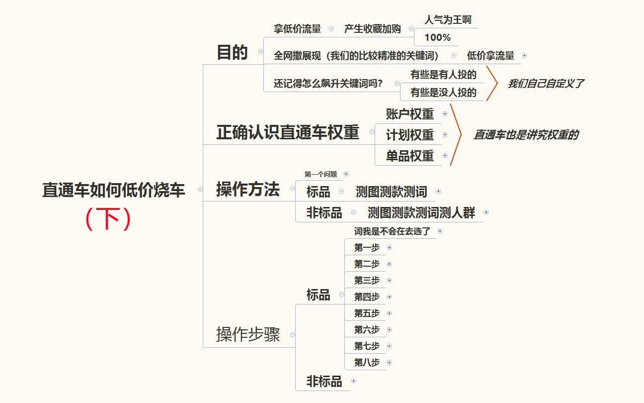 直通车如何低价引流 (下)哔哩哔哩bilibili