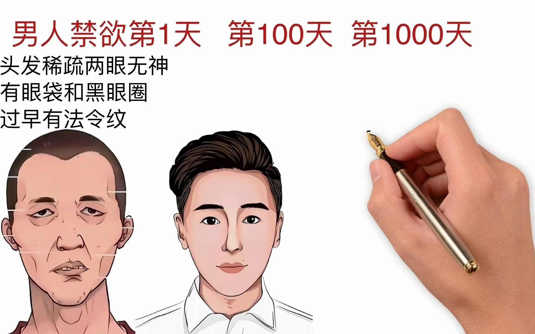 [图]男人禁欲第1天、第100天和第1000天，分别有什么变化？网友：反差真大