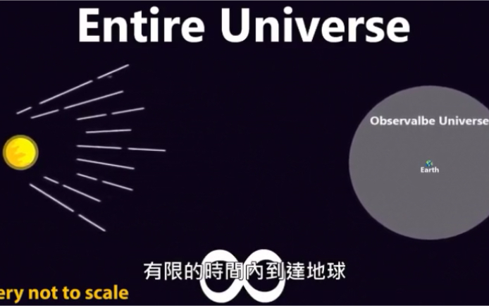 [图]宇宙之大，你真的想象得到吗？未知世界之外究竟是什么？