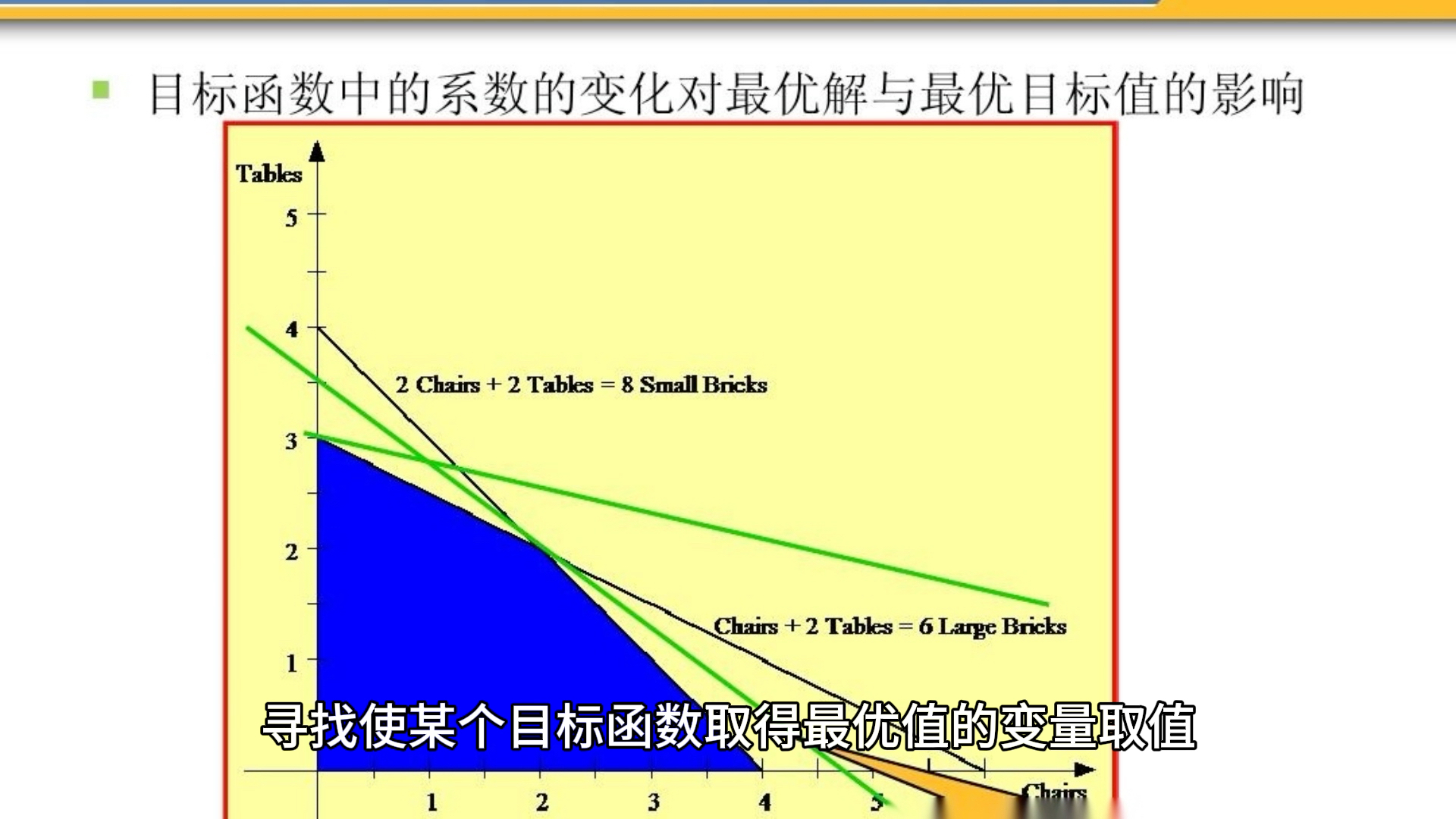 [图]什么是运筹学？