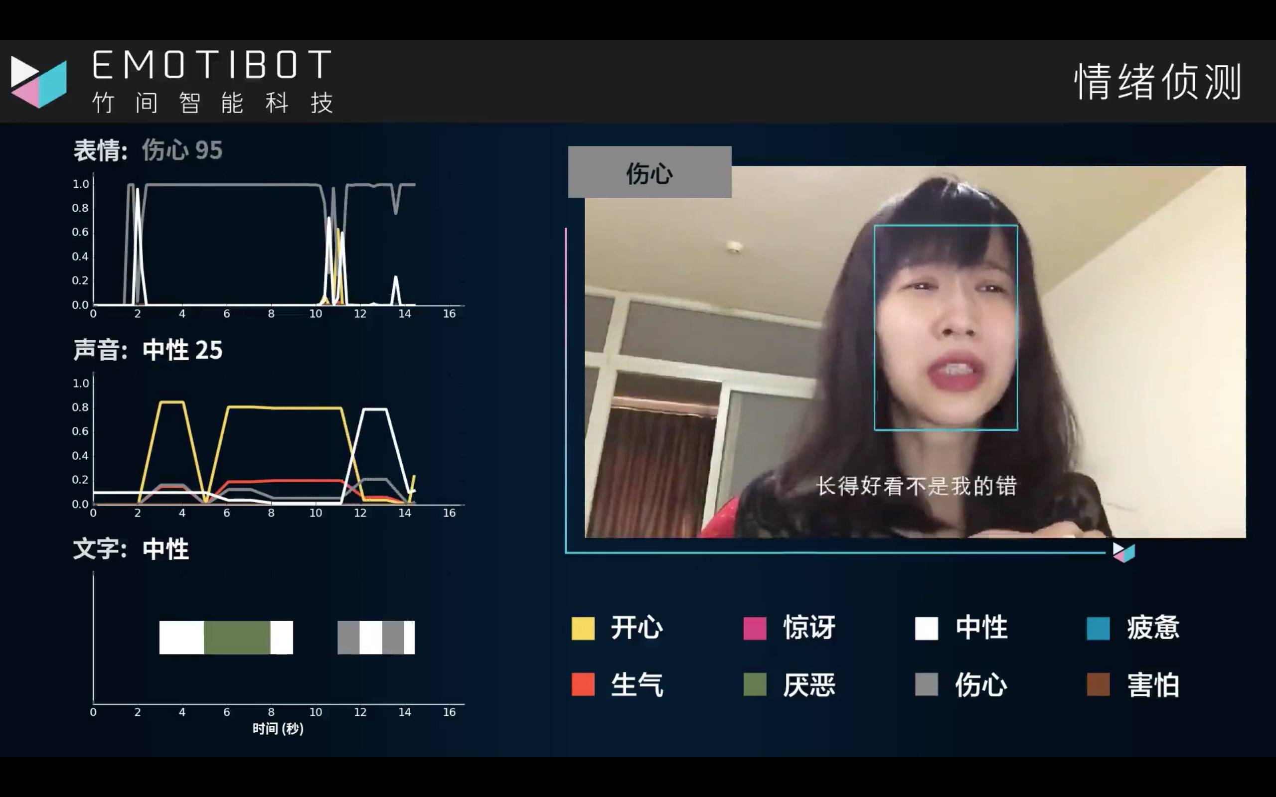 小影机器人 人工智能 多模态情感分析PAPI酱哔哩哔哩bilibili