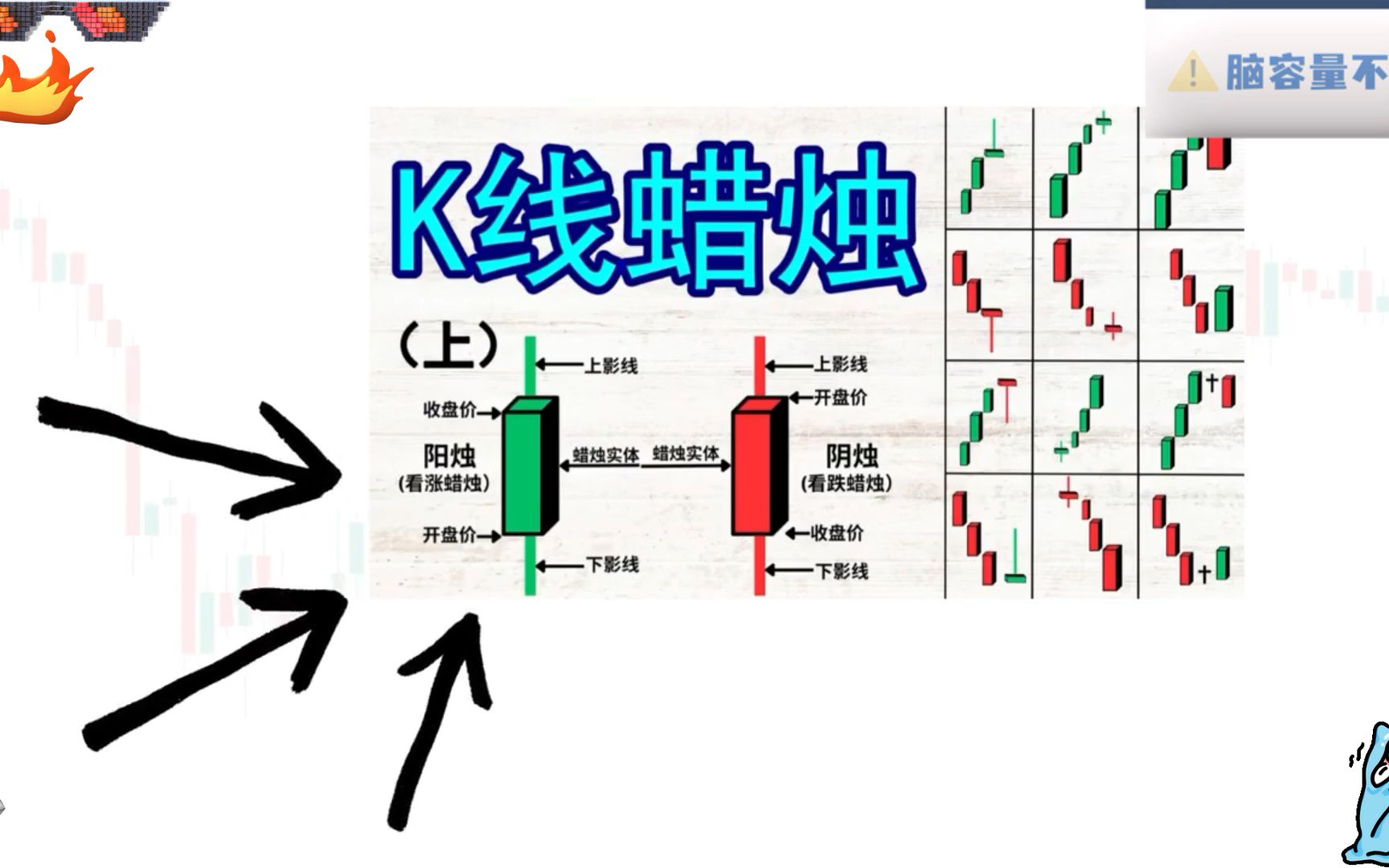 交易者必知的12种k线蜡烛形态完整教学-k线蜡烛形态新手入门级完整