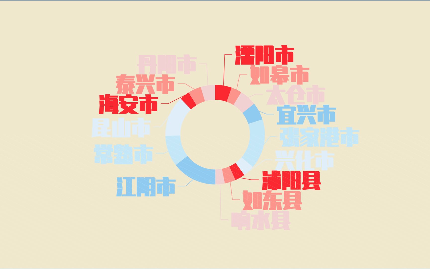 2分钟了解,江苏40个县级市社会用电量哔哩哔哩bilibili