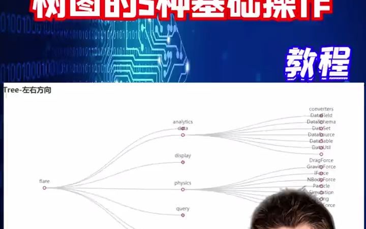 PyEchars绘制树图的5种数据可视化方式 #python数据可视化  抖音哔哩哔哩bilibili