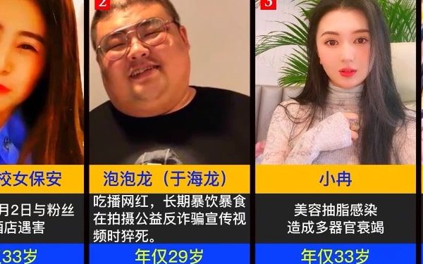 [图]为成名付出代价的10位网红。有9人付出生命！