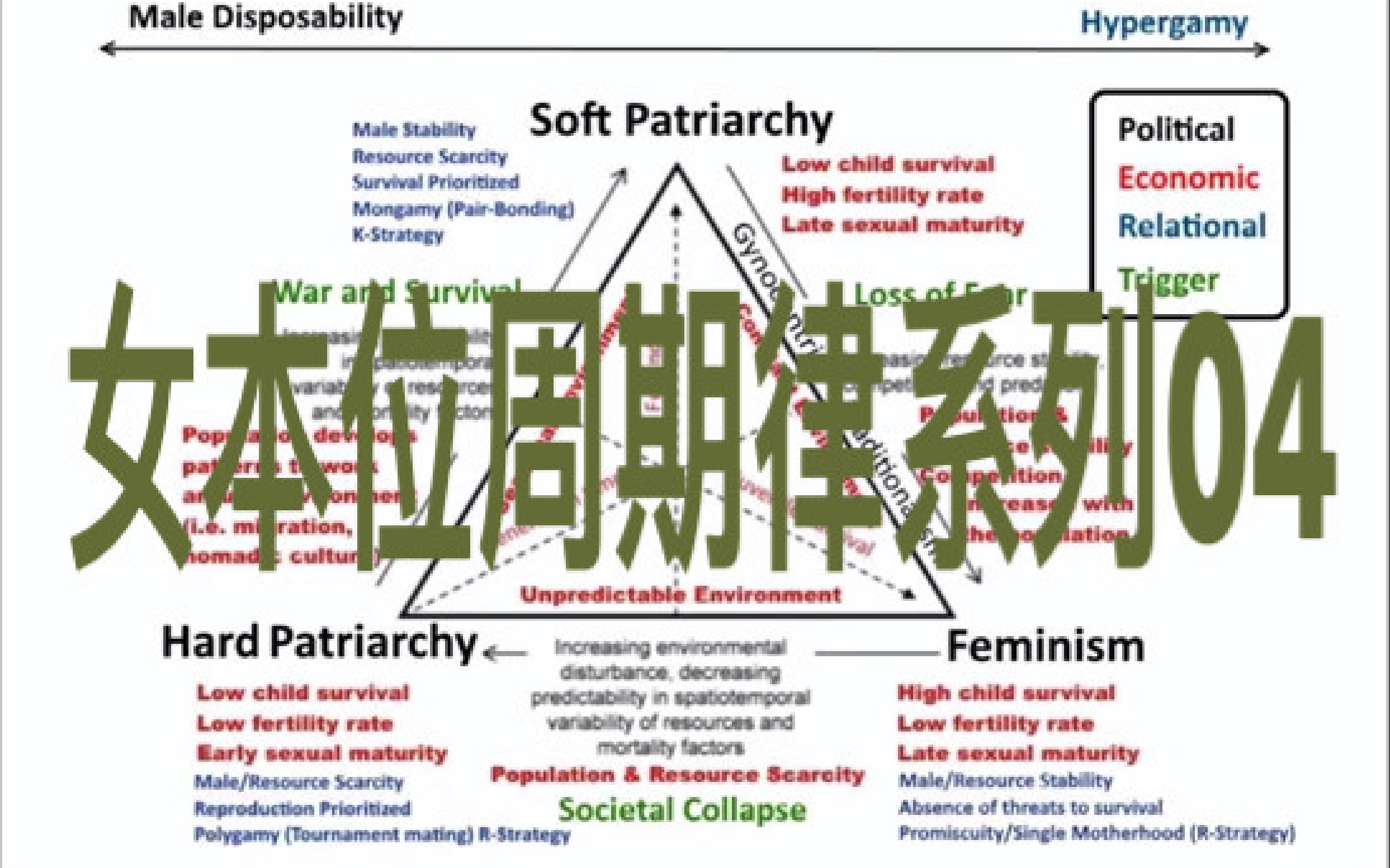 [图]MGTOW 女本位周期律系列六部曲（4/6）- 生命史循环（1）