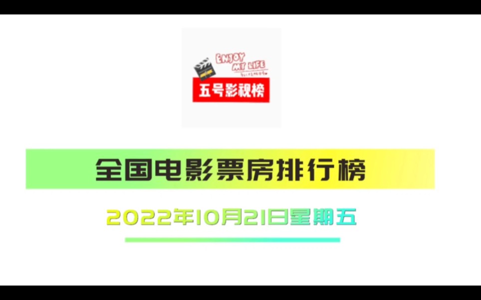 全国电影票房排行榜2022年10月21号星期五哔哩哔哩bilibili