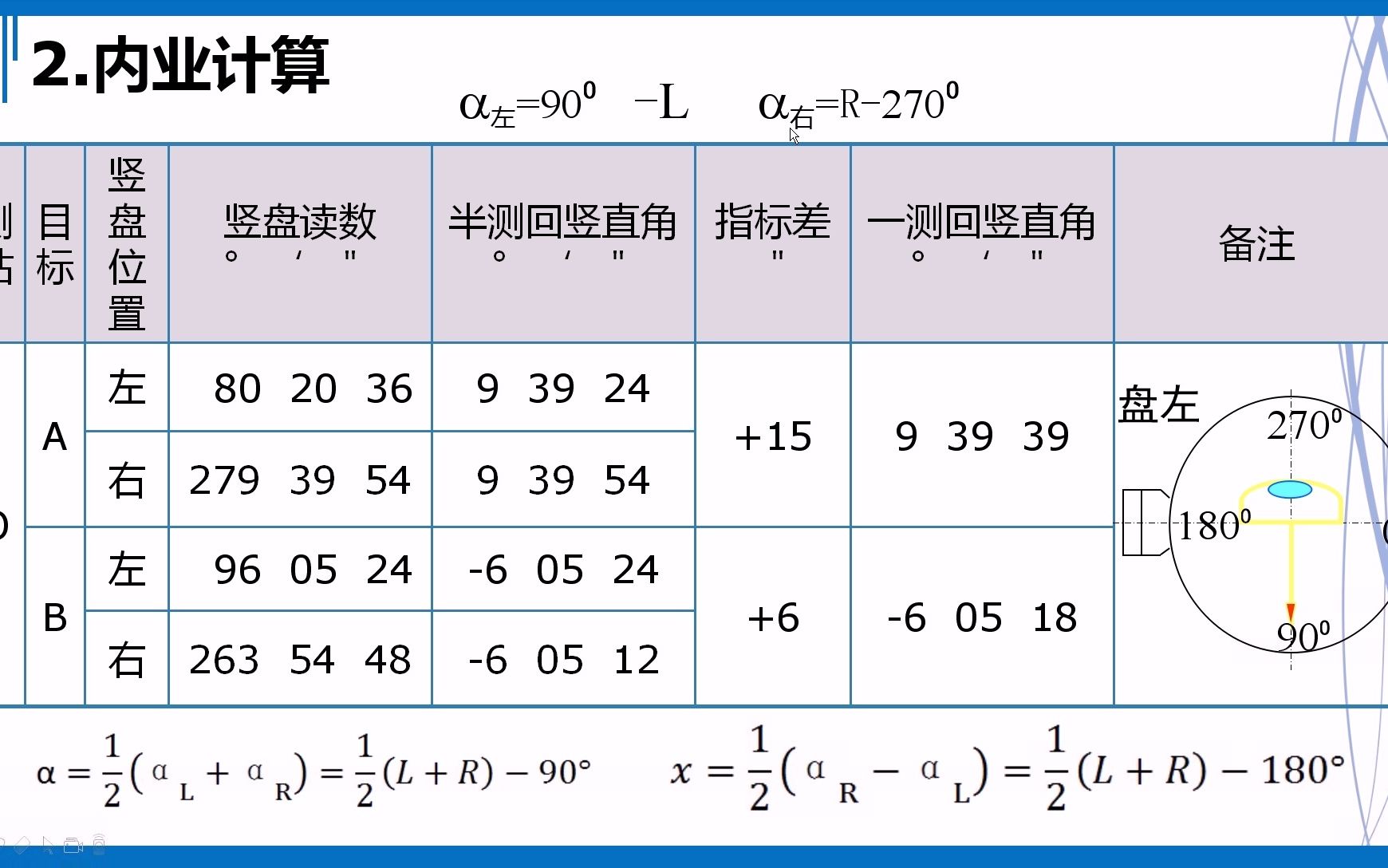 【工程测量】17竖直角观测哔哩哔哩bilibili