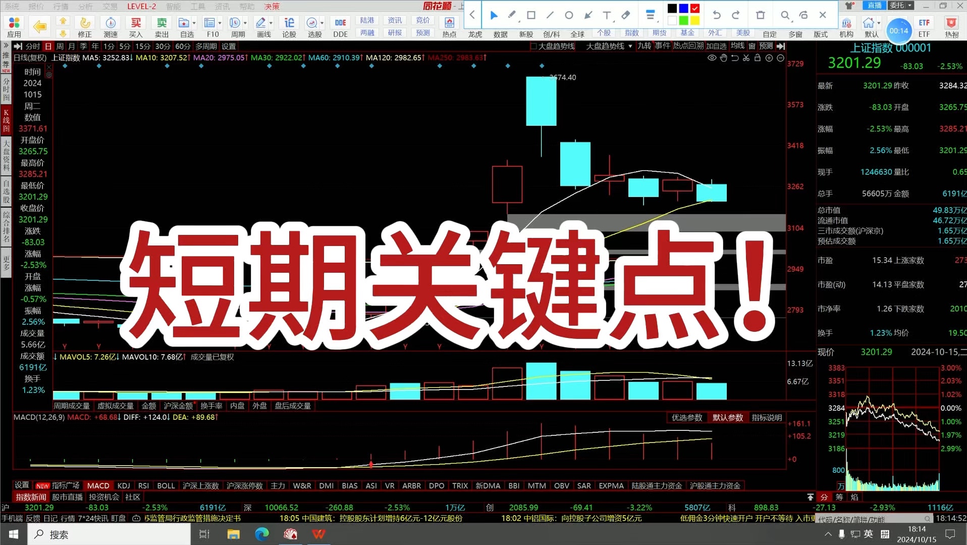 短期市场关键点来临!怎么操作?哔哩哔哩bilibili