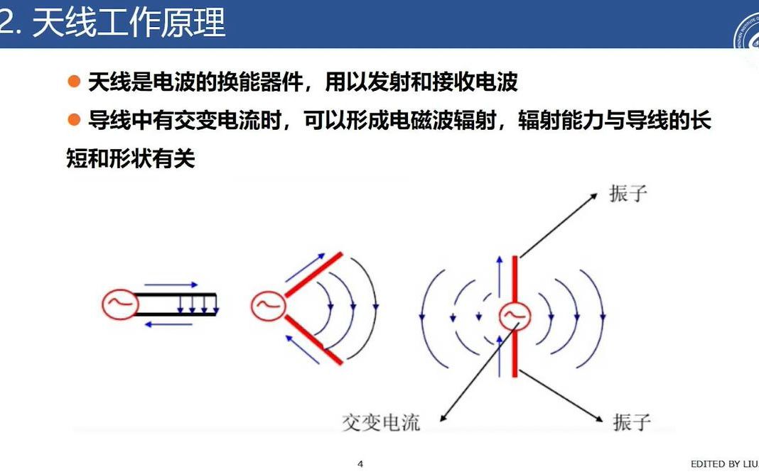 刘俊:移动通信的天线技术哔哩哔哩bilibili