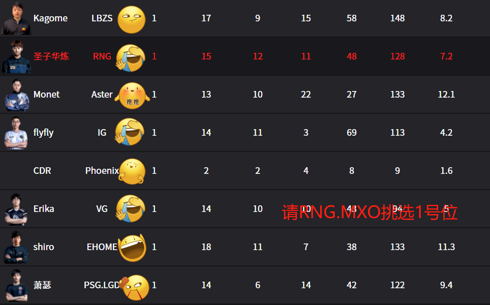 2022 DPC 第二赛季 RNG VS XG 主舞台弹幕(阳光真强烈.MP3)网络游戏热门视频