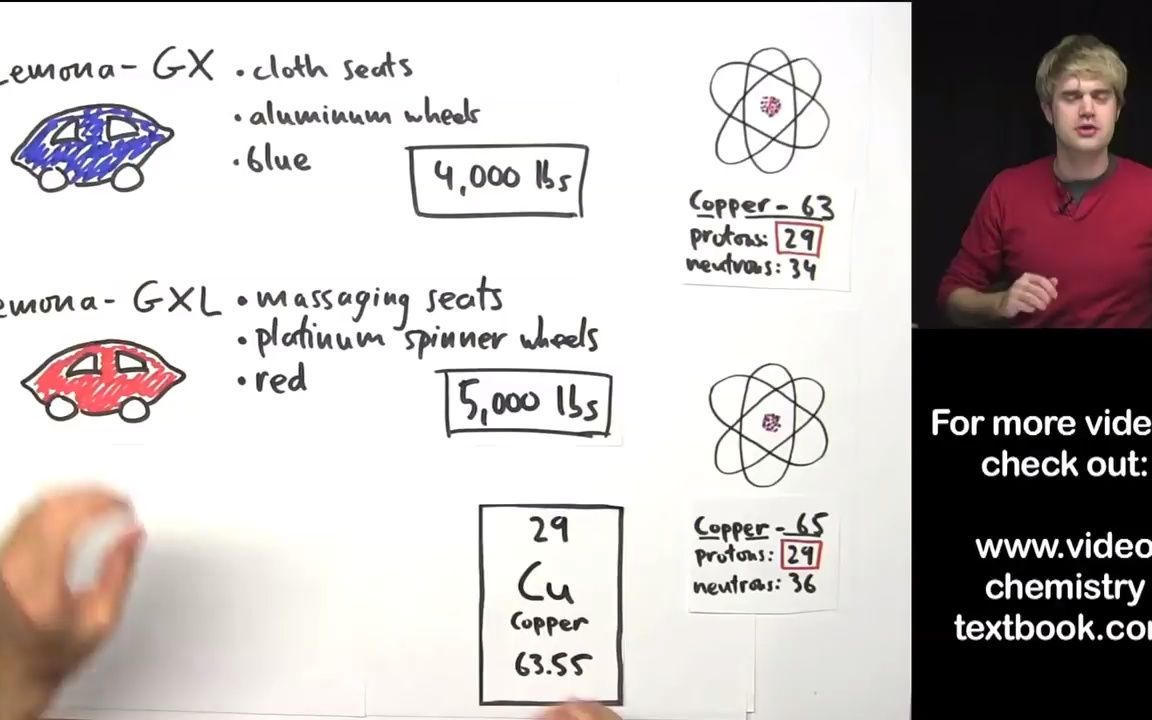 [图]Atomic Mass： Introduction