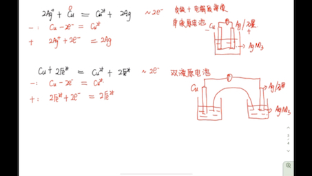 原电池3(原电池的设计、正负极以及电解质溶液的选择)哔哩哔哩bilibili